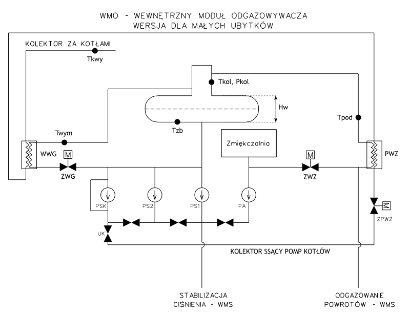 Schemat uk�adu technologicznego odgazowywacza